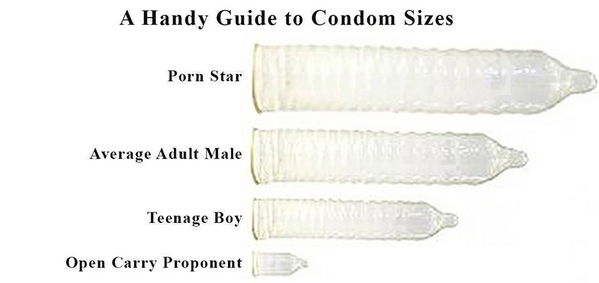 Condom fitting